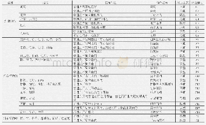 《表1 植物纹类别：植物纹在广州陈家祠建筑装饰的运用初探》