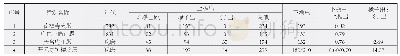 表1 唐代遗存上下檐出尺寸分析表