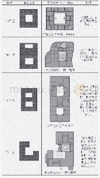 表1 本寨民居建筑主体围合常见图底形式