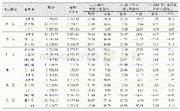 表4 2017年法国、德国、日本、荷兰、英国和美国进口柠檬汁主要来源地分布