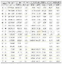 表3 2019年中国进出口的各类别苹果汁数量与金额