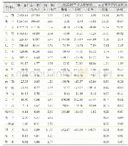 《表5 2019年中国进口苹果汁按注册地分布》