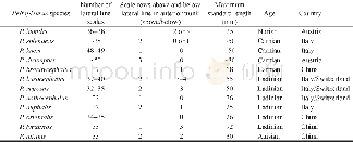 《Table 1 Comparison of squamation pattern, size and age of Peltopleurus species》