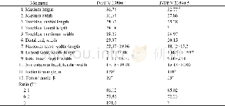 《Table 3 Measurements of astragali of Teleolophus medius》