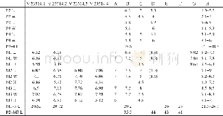 Table 1 Measurements of upper cheek teeth of Moschus grandaevus and comparison (mm)