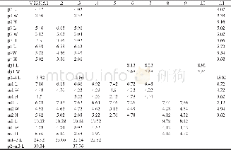 Table 2 Measurements of lower cheek teeth of Moschus grandaevus from Tuchengzi locality (mm)