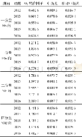 《表2 高淳台分量应变固体潮汐Venedikov调和分析M2波潮汐因子》