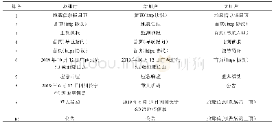 《表1 受访页面浏览量排行情况》