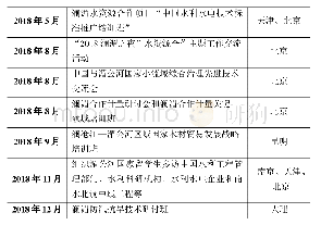 《表1 2016—2018年中国与湄公河国家水资源能力建设活动 (1)》