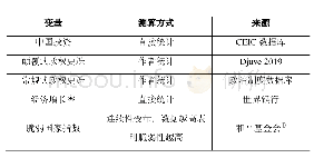 《表1 面板数据指标：“一带一路”沿线国家政权更迭模式识别与影响》