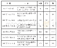 表5 美国驻华大使馆普世价值类微博示例