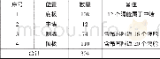 《表2 钢壳主体隔舱分部统计表Table 2 Steel shell compartment divisions statistics》