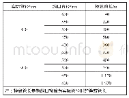 《表1 缩口换算对应表：疏浚管线阻力系数计算模型及典型工程应用》