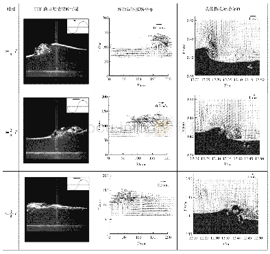 《表2 波浪破碎变形的试验图片、流场分布与数值模拟结果对比》