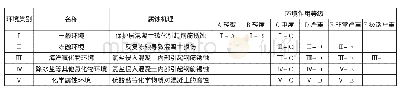 《表1 环境类别和环境作用等级》