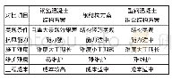 《表1 减光罩结构方案比选》