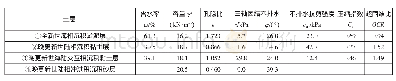 《表1 场地主要土层的物理力学指标》