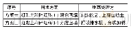 《表3 室内模型试验方案》