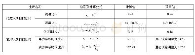 《表2 物理模型主要比尺》