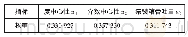 《表4 评价指标的权重：基于信息熵和灰色关联分析法的集装箱海运网络关键节点识别》