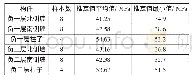 《表2 回弹检测混凝土强度推定值》