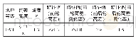 《表2 UK混凝土协会TR-34 ASTM F值系统》