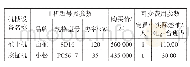 表5 外购机械价格：海外项目商务信息库的构建和应用