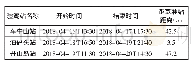 《表1 各验潮站PPK潮位测量时段》