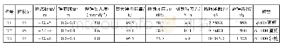 《表9 PHC桩试打施工资料及动测结果》