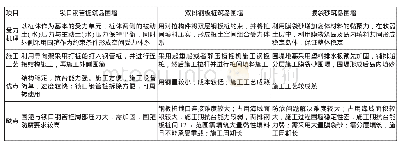 《表2 筑岛围堰结构形式对比表》