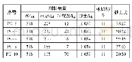 表4 掺粉煤灰塑性混凝土配合比