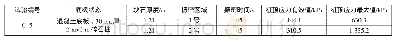 《表4 激振过程桩顶极限应力统计》