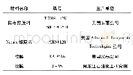 《表2 试验用主要材料：影响夹层结构胶接强度的因素分析》