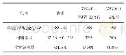 《表5 芳纶布预浸料物理性能》