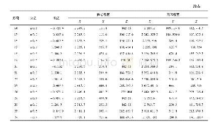 《表4 样件局部坐标偏差：电泳/高温涂装对车用复合材料性能影响研究》