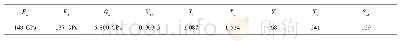 《表1 试验件材料属性：复合材料层合板冲击损伤等效模型研究》