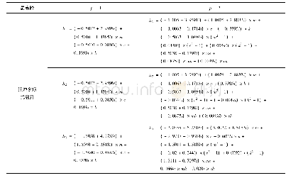 表4 算例一中的多项式混沌展式(变异系数=0.05)