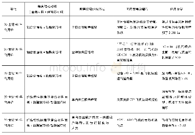 《表1 吸声蜂窝结构及应用发展状况》