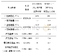 《表3 OOA成型的MTM44材料与热压罐成型的M21材料性能比较[16]》