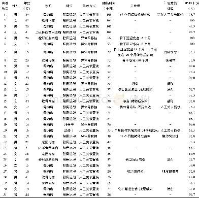 《表1 31例患者的一般临床资料、手术方式和结果》