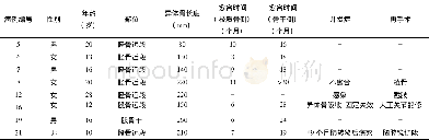 《表2 8例患者大段异体骨移植的一般临床资料和结果》