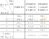 《表4 杆状刚体实验数据》