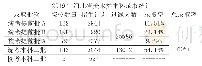 《表1 2019年河北省美术类本科录取统计》