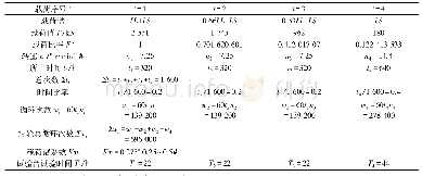 《表4 实际试验中载荷值和试验时间》