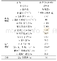 《表3 原油管道水力坡降计算表》