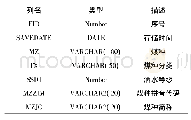 《表1 煤种洒水对应表结构》