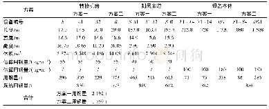 表2 不同方案下用钢量统计汇总表