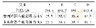 《表3 单个制动器和夹轮器提供的防风抗滑能力表》