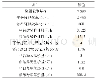 表3 年作业量计算：一种港口驳运系统设备配置方案