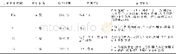 表1 案例企业基本情况Tab.1 Basic information of case enterprises